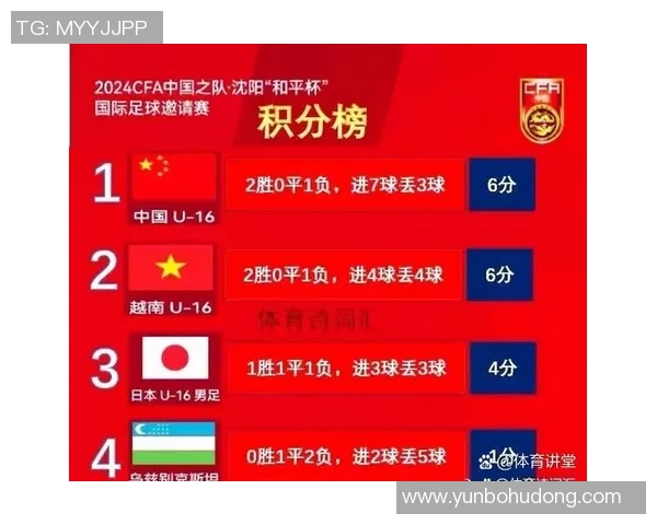 上海网球队以70分领跑世锦赛积分榜展现强劲实力