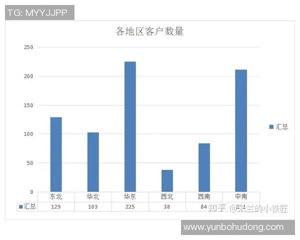 上海极限运动队耐力表现数据分析与训练策略探讨